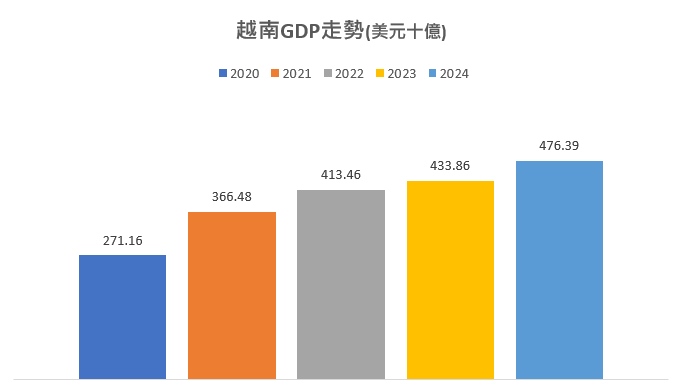20250930vn_chi1.png